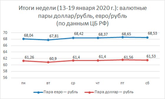 Финансовые прогнозы на 20-26 января Финансовые прогнозы на 20-26 января
