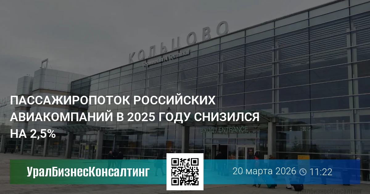 Пассажиропоток российских авиакомпаний в 2025 году снизился на 2,5%