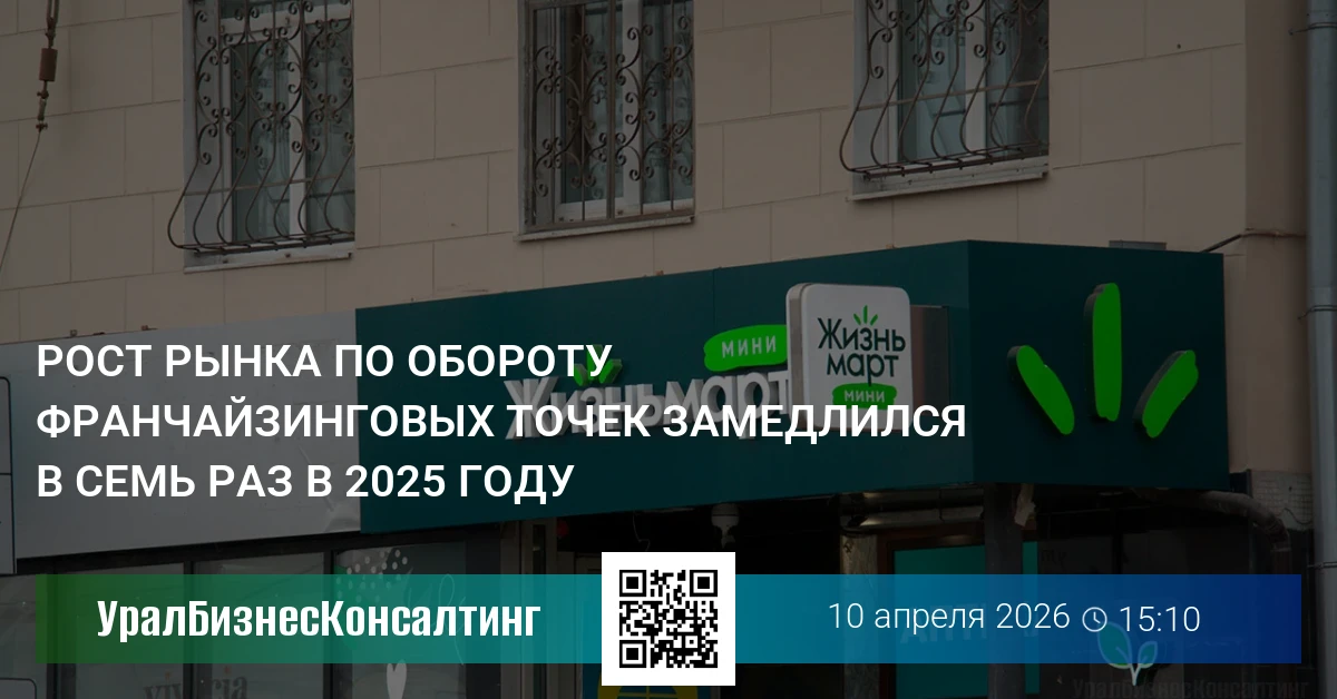 Рост рынка по обороту франчайзинговых точек замедлился в семь раз в 2025 году