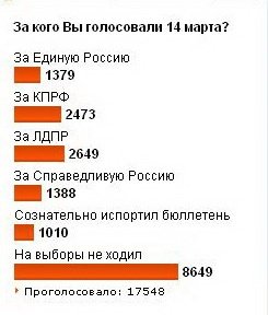 Фрагмент скриншота сайта www.e1.ru