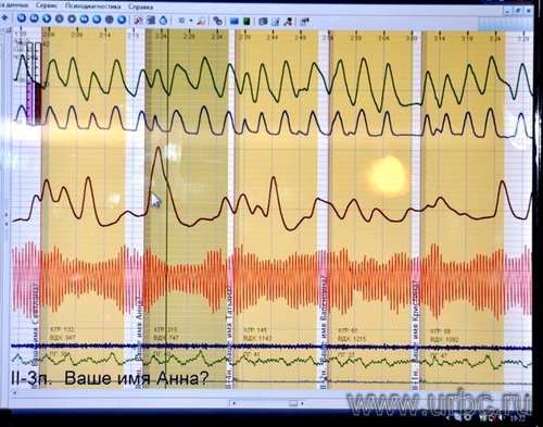 Полиграф снимает несколько показателей: пульс, дыхание, потоотделение, давление и так далее