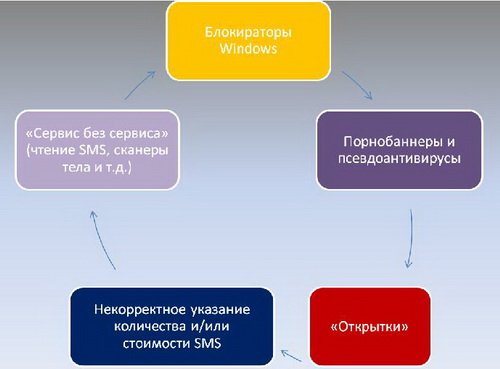 Изображение предоставлено ОАО «Мегафон»