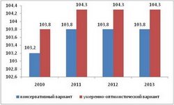 Свердловская область будет выходить из кризиса еще два года