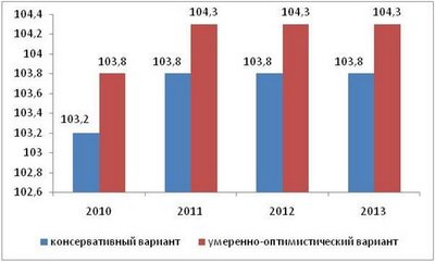 Свердловская область будет выходить из кризиса еще два года