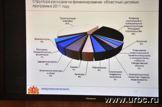 Метро, храмы и зарплаты