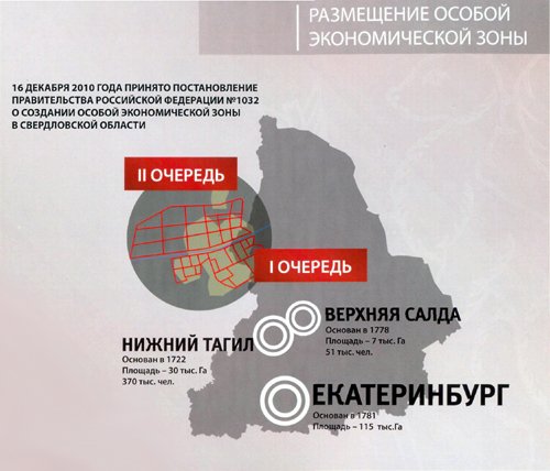 Проект «Титановая долина» рождался в муках, и, похоже, легкой жизни ждать ему не стоит