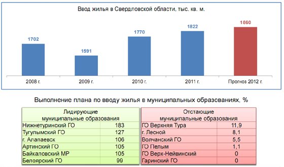 Изображение предоставлено Департаментом информационной политики губернатора Свердловской области Изображение предоставлено Департаментом информационной политики губернатора Свердловской области