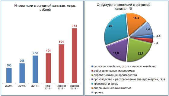 Изображение предоставлено Департаментом информационной политики губернатора Свердловской области Изображение предоставлено Департаментом информационной политики губернатора Свердловской области