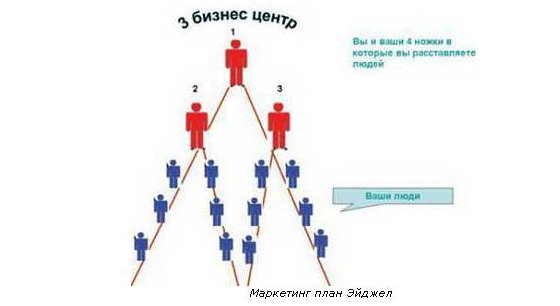 Изображение с сайта www.besuccess.ru