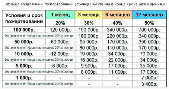 Фрагмент скриншота сайта msp-project.com Фрагмент скриншота сайта msp-project.com