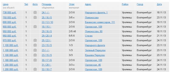 Фрагмент скриншота сайта www.e1.ru