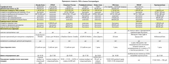 Сколько стоит РКО?