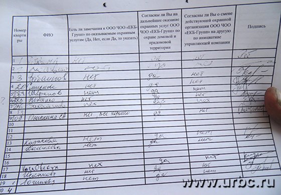 Сторожа беспорядка Сторожа беспорядка