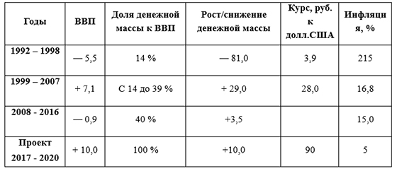 Анатолий Сысоев: Малый бизнес потеряет возможность участвовать в долевом строительстве Анатолий Сысоев: Малый бизнес потеряет возможность участвовать в долевом строительстве