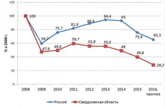 Анатолий Сысоев: Малый бизнес потеряет возможность участвовать в долевом строительстве