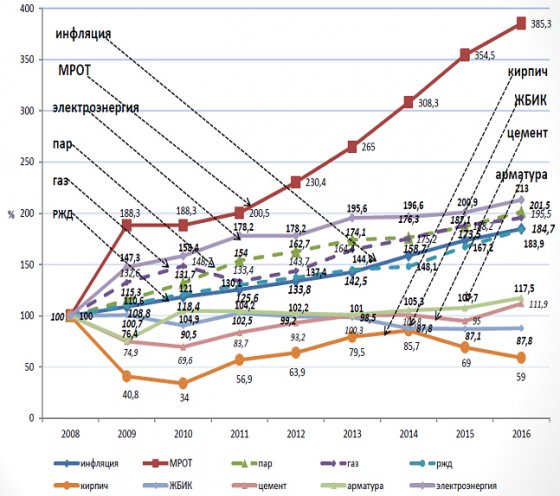 Анатолий Сысоев: Малый бизнес потеряет возможность участвовать в долевом строительстве
