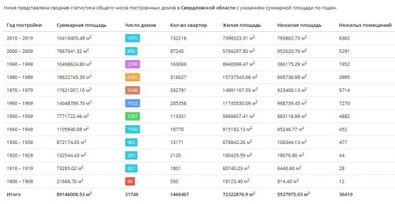 Фрагмент скриншота портала «Сервис Дом.МинЖКХ» Фрагмент скриншота портала «Сервис Дом.МинЖКХ»