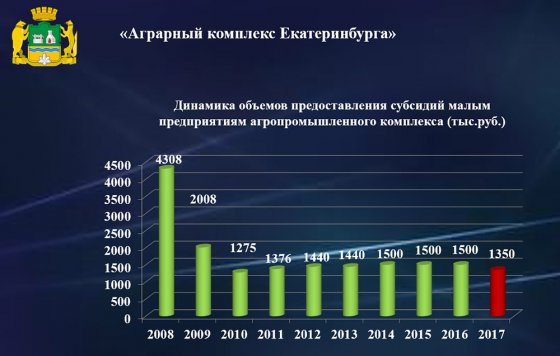 Слайд из доклада «Об итогах работы сферы потребительского рынка за 2017 год»