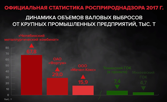 Кадр из фильма «Челябинск: опасная зона»