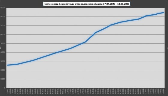 Рынок труда вышел на рекорд