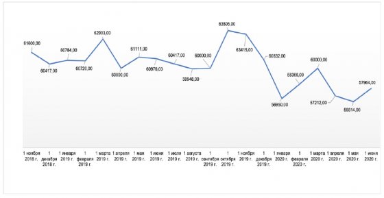 Самоизоляция ударила по коммерческой недвижимости
