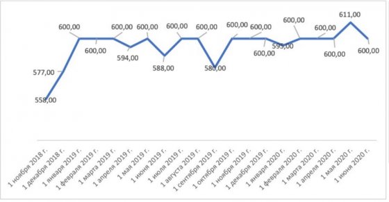 Самоизоляция ударила по коммерческой недвижимости
