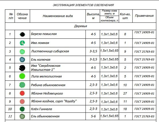 Конструктивное благоустройство Конструктивное благоустройство