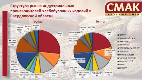 Изображение с сайта АО «СМАК» Изображение с сайта АО «СМАК»