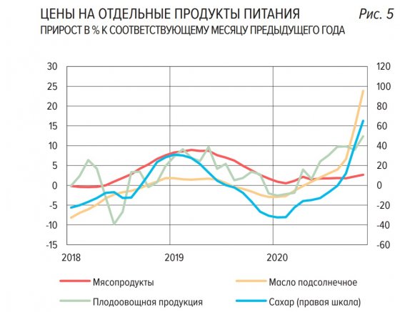 Масло на заморозке