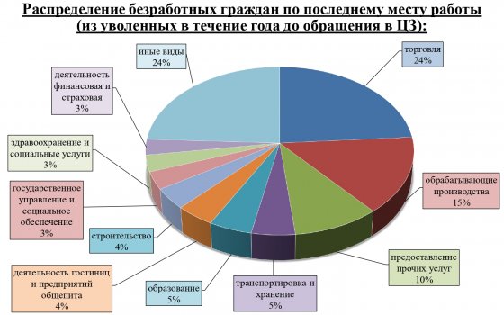 Работодатели остались без выбора Работодатели остались без выбора