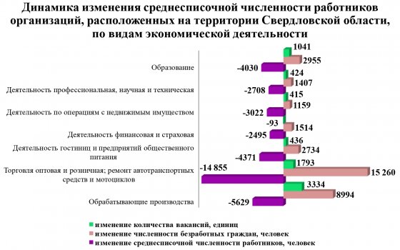 Работодатели остались без выбора Работодатели остались без выбора