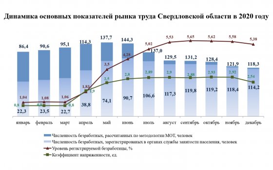 Работодатели остались без выбора Работодатели остались без выбора
