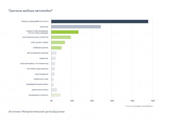 Более 70% жителей Екатеринбурга выступают за оборудование паркингов автомойками Более 70% жителей Екатеринбурга выступают за оборудование паркингов автомойками