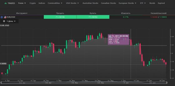 St24online отзывы: как заработать на финансовых рынках? St24online отзывы: как заработать на финансовых рынках?