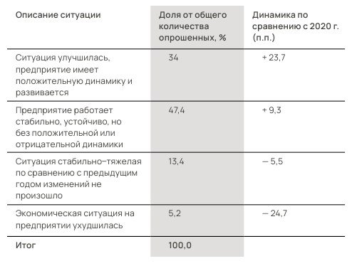 Сдержанный оптимизм
