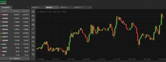 SNGCapitals отзывы: сколько можно заработать на рекомендациях? SNGCapitals отзывы: сколько можно заработать на рекомендациях?