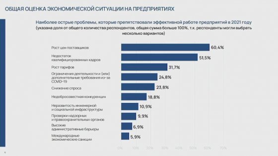 Сдержанный оптимизм