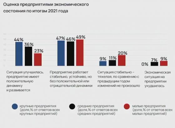 Сдержанный оптимизм
