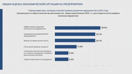 Сдержанный оптимизм