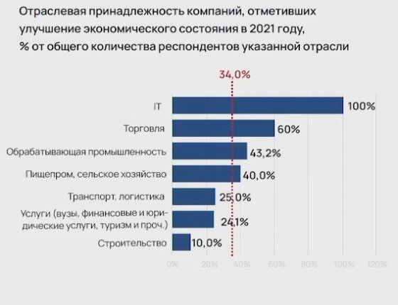 Сдержанный оптимизм