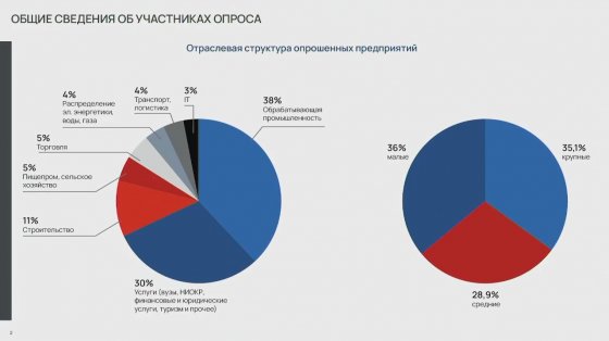 Сдержанный оптимизм