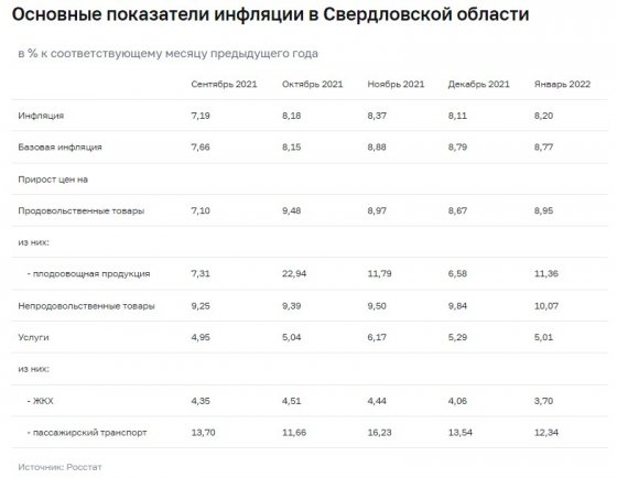 Факторы роста