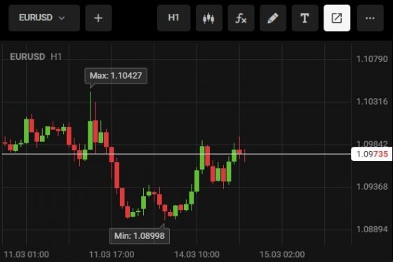 CBM Group отзывы: выводит брокер деньги или нет? CBM Group отзывы: выводит брокер деньги или нет?