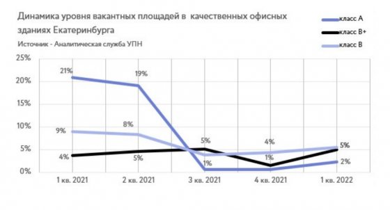 Офисная оптимизация