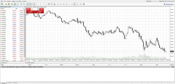 TimeStocks отзывы: выводит брокер деньги или нет?