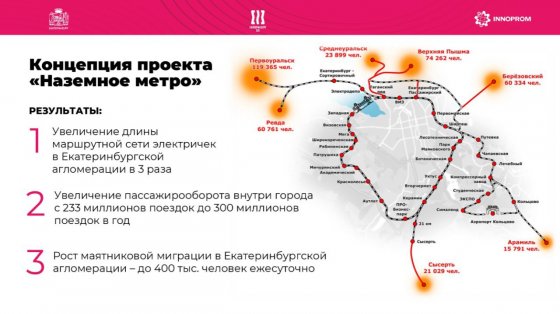 Екатеринбургская железная дорога