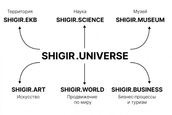 Изображение из презентации проекта «Шигир. Концепция продвижения Екатеринбурга через памятники истории Урала»