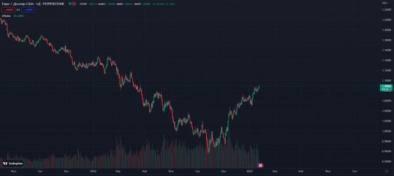 Terra Trade отзывы: сколько можно заработать на сигналах