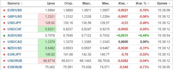 Terra Trade отзывы: сколько можно заработать на сигналах