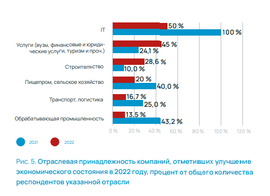 Сложности промышленников и предпринимателей Сложности промышленников и предпринимателей